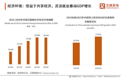 2021上半年中國企業(yè)服務(wù)專題研究報(bào)告 社會經(jīng)濟(jì)咨詢服務(wù)的機(jī)遇與挑戰(zhàn)