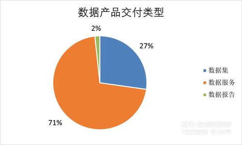 數據要素市場7月趨勢解析 工具類產品主導場內新增，金融服務行業領跑