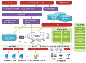 零基礎搭建Hadoop大數(shù)據(jù)處理 初識信息技術咨詢服務