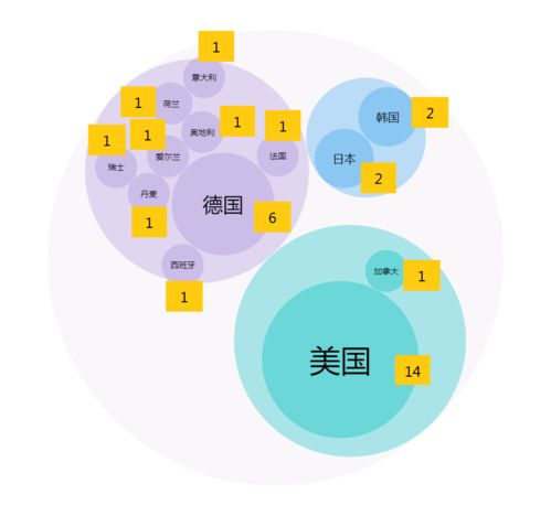 2020年9月NMPA首次注冊86個產(chǎn)品數(shù)據(jù)分析及信息技術咨詢服務研究
